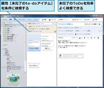 属性［未完了のto-doアイテム］を条件に検索する　　　　,未完了のToDoを効率よく検索できる