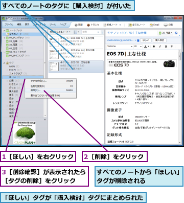 1［ほしい］を右クリック,2［削除］をクリック,3［削除確認］が表示されたら［タグの削除］をクリック　　,「ほしい」タグが「購入検討」タグにまとめられた,すべてのノートから「ほしい」タグが削除される　　　　　　,すべてのノートのタグに［購入検討］が付いた