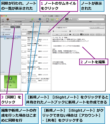 1 ノートのサムネイルをクリック      ,2 ノートを編集,3［同期］をクリック  ,ノートが表示された  ,同期が行われ、ノートの一覧が表示された,編集や新規ノートの作成を行った場合はこまめに同期を行,［新規ノート］［iSightノート］がクリックできない場合は［アカウント］-［共有］をクリックする,［新規ノート］［iSightノート］をクリックすると共有されたノートブックに新規ノートを作成できる