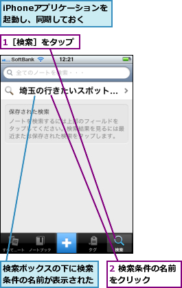 1［検索］をタップ,2 検索条件の名前をクリック　　　,iPhoneアプリケーションを起動し、同期しておく,検索ボックスの下に検索条件の名前が表示された