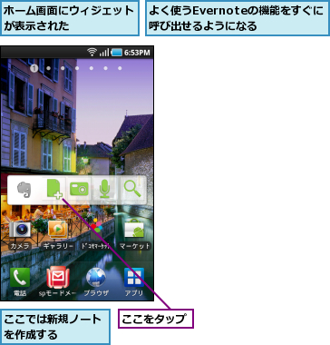 ここでは新規ノートを作成する    ,ここをタップ  ,よく使うEvernoteの機能をすぐに呼び出せるようになる,ホーム画面にウィジェットが表示された      