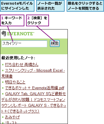 1 キーワードを入力    ,2［検索］をクリック  ,Evernoteモバイルにサインインした,ノートの一覧が表示された  ,題名をクリックするとノートを閲覧できる