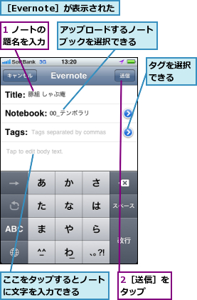 1 ノートの題名を入力,2［送信］をタップ　　,ここをタップするとノートに文字を入力できる　　,アップロードするノートブックを選択できる  ,タグを選択できる　　,［Evernote］が表示された
