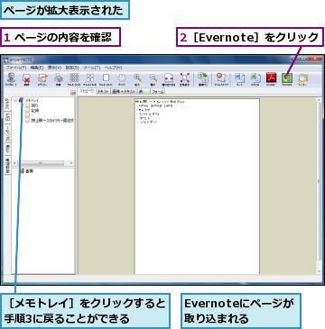 1 ページの内容を確認,2［Evernote］をクリック,Evernoteにページが取り込まれる,ページが拡大表示された,［メモトレイ］をクリックすると手順3に戻ることができる　　