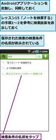 Androidアプリケーションを起動し、同期しておく,レッスン15「ノートを検索する」の手順1〜2を参考に検索画面を表示しておく,保存された検索の検索条件の名前が表示されている,検索条件の名前をタップ