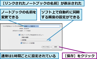 ソフト上で自動的に同期する頻度の設定ができる,ノートブックの名前を変更できる    ,通常は1時間ごとに設定されている,［リンクされたノートブックの名前］が表示された,［保存］をクリック