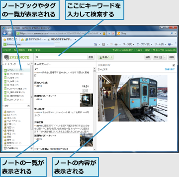 ここにキーワードを入力して検索する,ノートの一覧が表示される  ,ノートの内容が表示される  ,ノートブックやタグの一覧が表示される