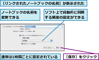 ソフト上で自動的に同期する頻度の設定ができる,ノートブックの名前を変更できる    ,通常は1時間ごとに設定されている,［リンクされたノートブックの名前］が表示された,［保存］をクリック