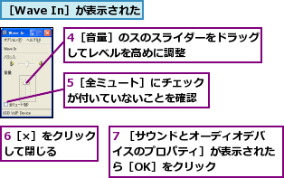 4［音量］のスのスライダーをドラッグしてレベルを高めに調整      ,5［全ミュート］にチェックが付いていないことを確認,6［×］をクリックして閉じる    ,7 ［サウンドとオーディオデバイスのプロパティ］が表示されたら［OK］をクリック,［Wave In］が表示された