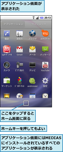 ここをタップするとホーム画面に戻る,アプリケーション画面が表示された　　　　　　,アプリケーション画面にはMEDIASにインストールされているすべてのアプリケーションが表示される,ホームキーを押してもよい