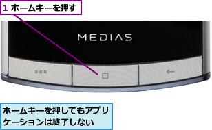 1 ホームキーを押す,ホームキーを押してもアプリケーションは終了しない　　