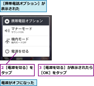 2［電源を切る］をタップ      ,3［電源を切る］が表示されたら［OK］をタップ      ,電源がオフになった,［携帯電話オプション］が表示された      