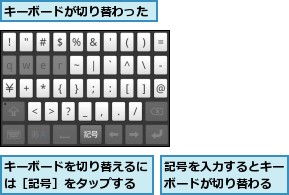 キーボードが切り替わった,キーボードを切り替えるには［記号］をタップする,記号を入力するとキーボードが切り替わる