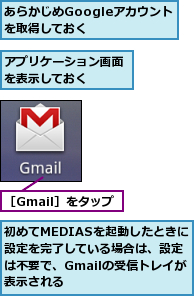 あらかじめGoogleアカウントを取得しておく　　　,アプリケーション画面を表示しておく　　　,初めてMEDIASを起動したときに設定を完了している場合は、設定は不要で、Gmailの受信トレイが表示される,［Gmail］をタップ
