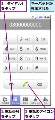 1［ダイヤル］をタップ　　　,2 電話番号をタップ　　,3 電話のアイコンをタップ　　　　　,キーパッドが表示された