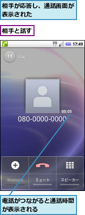相手が応答し、通話画面が表示された　　　　　　,相手と話す,電話がつながると通話時間が表示される　　　　　