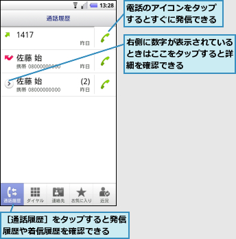 右側に数字が表示されているときはここをタップすると詳細を確認できる,電話のアイコンをタップするとすぐに発信できる,［通話履歴］をタップすると発信履歴や着信履歴を確認できる　　　　