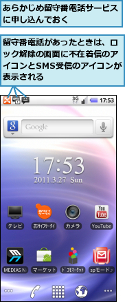 あらかじめ留守番電話サービスに申し込んでおく　　　　　　,留守番電話があったときは、ロック解除の画面に不在着信のアイコンとSMS受信のアイコンが表示される
