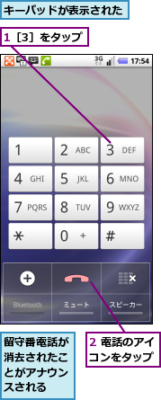 1［3］をタップ,2 電話のアイコンをタップ,キーパッドが表示された,留守番電話が消去されたことがアナウンスされる
