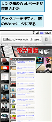 バックキーを押すと、前のWebページに戻る,リンク先のWebページが表示された　　　　　