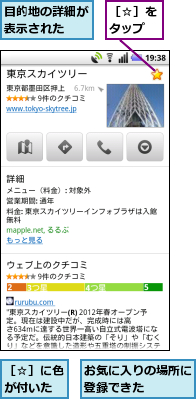 お気に入りの場所に登録できた　　　,目的地の詳細が表示された　　,［☆］に色が付いた,［☆］をタップ