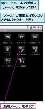 spモードメールを起動し、 ［メール］を表示しておく,［メール］が表示されていないときはバックキーを押す　　　,［新規メール］をタップ