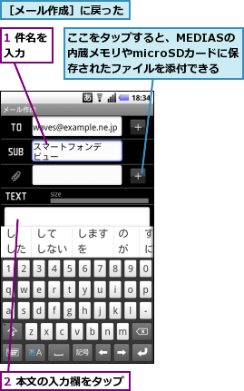 1 件名を入力　　,2 本文の入力欄をタップ,ここをタップすると、MEDIASの内蔵メモリやmicroSDカードに保存されたファイルを添付できる,［メール作成］に戻った