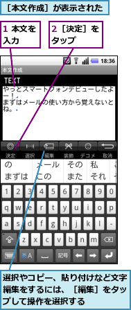 1 本文を入力　　,2［決定］をタップ　　,選択やコピー、貼り付けなど文字編集をするには、［編集］をタップして操作を選択する,［本文作成］が表示された