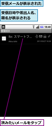 受信メールが表示された,受信日時や差出人名、題名が表示される,読みたいメールをタップ