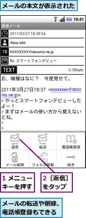 1 メニューキーを押す,2［返信］をタップ,メールの本文が表示された,メールの転送や削除、電話帳登録もできる