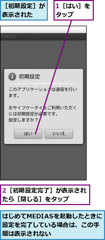 1［はい］をタップ　　,2［初期設定完了］が表示されたら［閉じる］をタップ　　　,はじめてMEDIASを起動したときに設定を完了している場合は、この手順は表示されない,［初期設定］が表示された　　