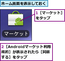 1［マーケット］をタップ　　　,2［Androidマーケット利用　規約］が表示されたら［同意する］をタップ,ホーム画面を表示しておく