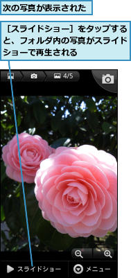 次の写真が表示された,［スライドショー］をタップすると、フォルダ内の写真がスライドショーで再生される