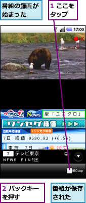 1 ここをタップ　　,2 バックキーを押す　　　　,番組が保存された　　,番組の録画が始まった　　