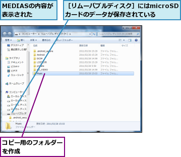 MEDIASの内容が表示された,コピー用のフォルダーを作成　　　　　　,［リムーバブルディスク］にはmicroSDカードのデータが保存されている