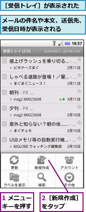 1 メニューキーを押す,2［新規作成］をタップ　　　,メールの件名や本文、送信先、受信日時が表示される　　　,［受信トレイ］が表示された