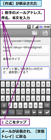 1 相手のメールアドレス、件名、本文を入力　　　,2 ここをタップ,メールが送信され、［受信トレイ］に戻る　　　　　,［作成］が表示された