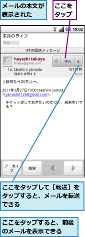 ここをタップ,ここをタップして［転送］をタップすると、メールを転送できる,ここをタップすると、前後のメールを表示できる　　,メールの本文が表示された　　