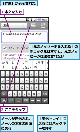 1 本文を入力,2 ここをタップ,メールが送信され、メールの本文の画面に戻る,［作成］が表示された,［元のメッセージを入れる］のチェックをはずすと、元のメッセージは送信されない,［受信トレイ］に戻るにはバックキーを押す