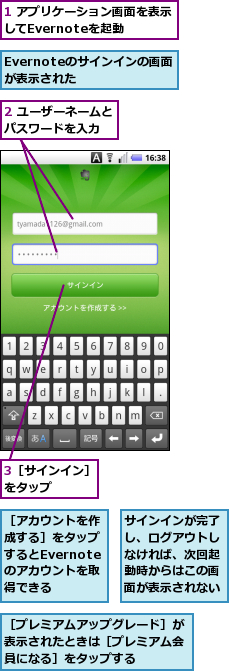 1 アプリケーション画面を表示してEvernoteを起動　　,2 ユーザーネームとパスワードを入力　　,3［サインイン］をタップ　　　　,Evernoteのサインインの画面が表示された　　,サインインが完了し、ログアウトしなければ、次回起動時からはこの画面が表示されない,［アカウントを作成する］をタップするとEvernoteのアカウントを取得できる,［プレミアムアップグレード］が表示されたときは［プレミアム会員になる］をタップする