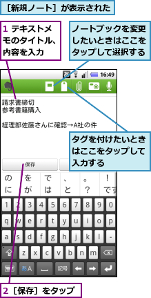 1 テキストメモのタイトル、内容を入力,2［保存］をタップ,タグを付けたいときはここをタップして入力する,ノートブックを変更したいときはここをタップして選択する,［新規ノート］が表示された