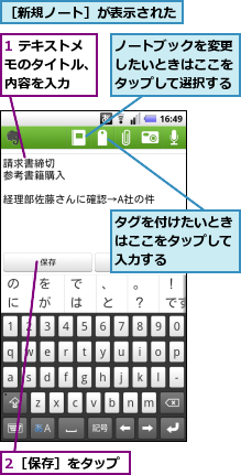 1 テキストメモのタイトル、内容を入力,2［保存］をタップ,タグを付けたいときはここをタップして入力する,ノートブックを変更したいときはここをタップして選択する,［新規ノート］が表示された