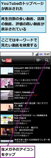 YouTubeのトップページが表示された　　,ここではキーワードで見たい動画を検索する,再生回数の多い動画、話題の動画、評価の高い動画が表示されている,虫メガネのアイコンをタップ　　　　