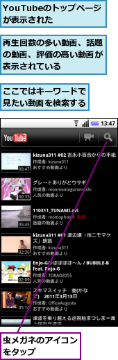 YouTubeのトップページが表示された　　,ここではキーワードで見たい動画を検索する,再生回数の多い動画、話題の動画、評価の高い動画が表示されている,虫メガネのアイコンをタップ　　　　