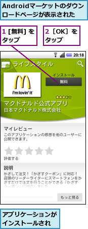 1 [無料] をタップ　　　　,2［OK］をタップ,Androidマーケットのダウンロードページが表示された,アプリケーションがインストールされ