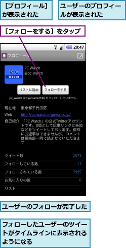 フォローしたユーザーのツイートがタイムラインに表示されるようになる,ユーザーのフォローが完了した　　,ユーザーのプロフィールが表示された　　　,［フォローをする］をタップ,［プロフィール］が表示された　　
