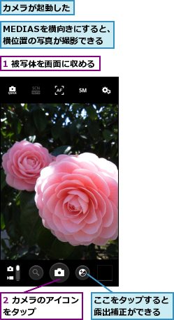 1 被写体を画面に収める,2 カメラのアイコンをタップ　　　　　,MEDIASを横向きにすると、横位置の写真が撮影できる,ここをタップすると露出補正ができる,カメラが起動した
