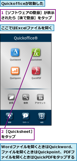 1［ソフトウェアの登録］が表示されたら［後で登録］をタップ,2［Quicksheet］をタップ,Quickofficeが起動した,Wordファイルを開くときはQuickword、 PowerPointファイルを開くときはQuickpoint、PDFファイルを開くときはQuickPDFをタップする,ここではExcelファイルを開く