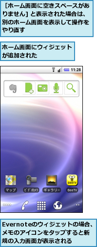 Evernoteのウィジェットの場合、メモのアイコンをタップすると新規の入力画面が表示される,ホーム画面にウィジェットが追加された　　　　　　,［ホーム画面に空きスペースがありません] と表示された場合は、別のホーム画面を表示して操作をやり直す
