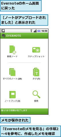 Evernoteのホーム画面に戻った　　,「Evernoteのメモを見る」の手順2〜4を参考に、作成したメモを確認できる,メモが保存された,［ノートがアップロードされました］と表示された　　